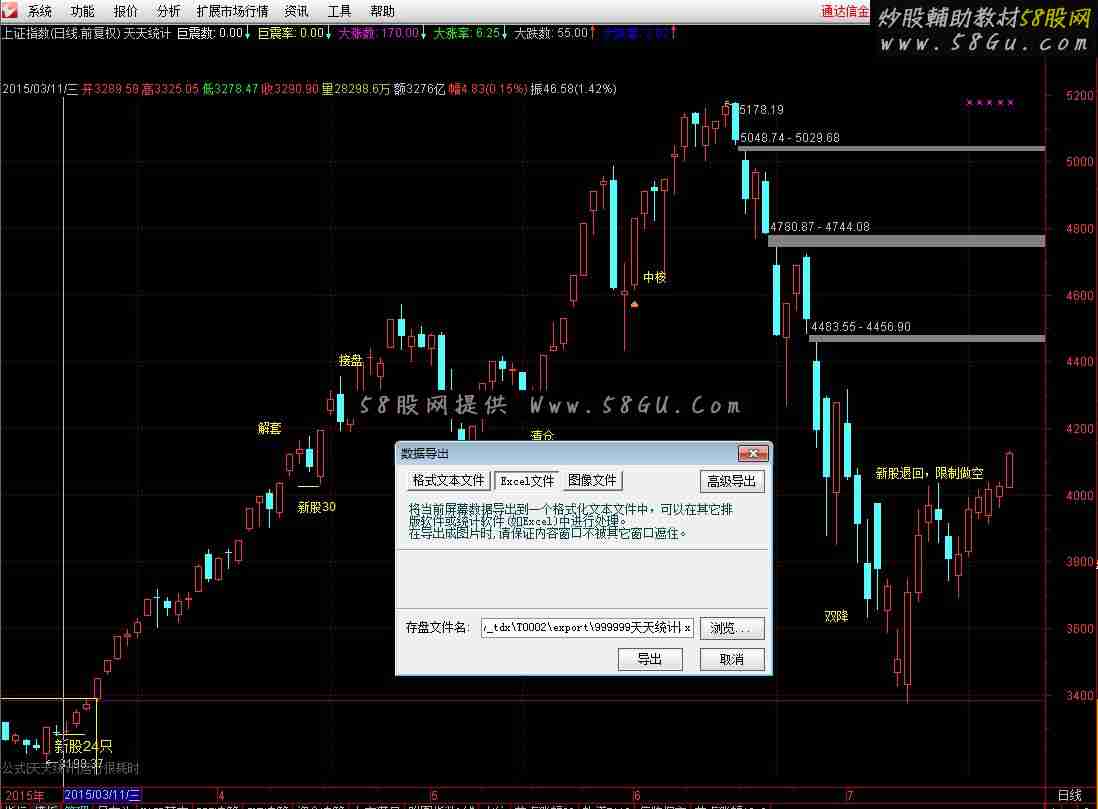 通达信A股巨震公式、大涨、大跌每天的占比情况！