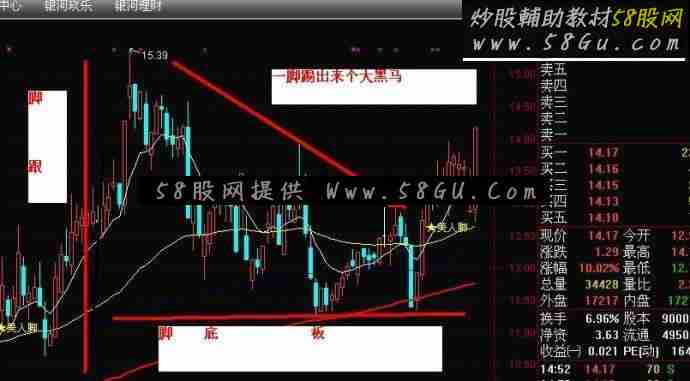 通达信一脚踢出来一个大黑马指标公式
