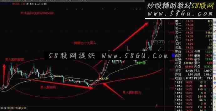 通达信一脚踢出来一个大黑马指标公式