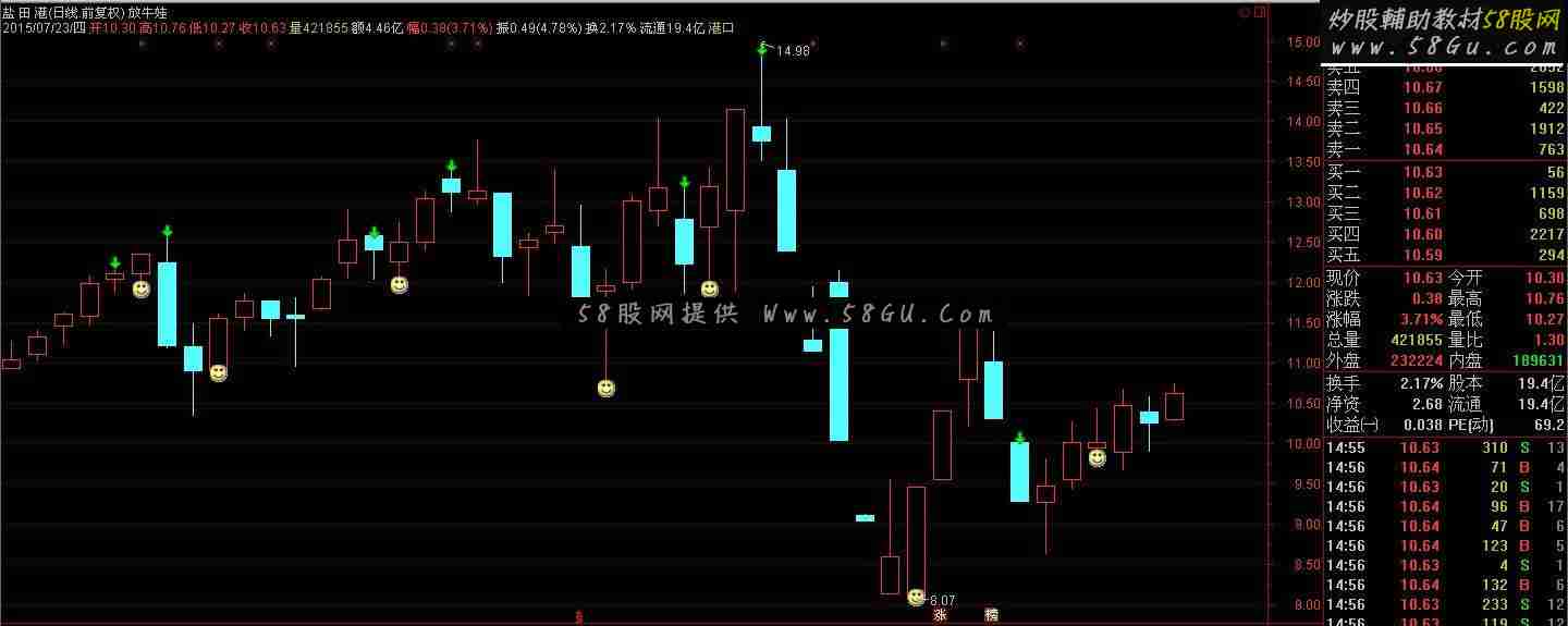 通达信针对慢牛节奏分享一个做波段的思路放牛娃非加密无未来贴图