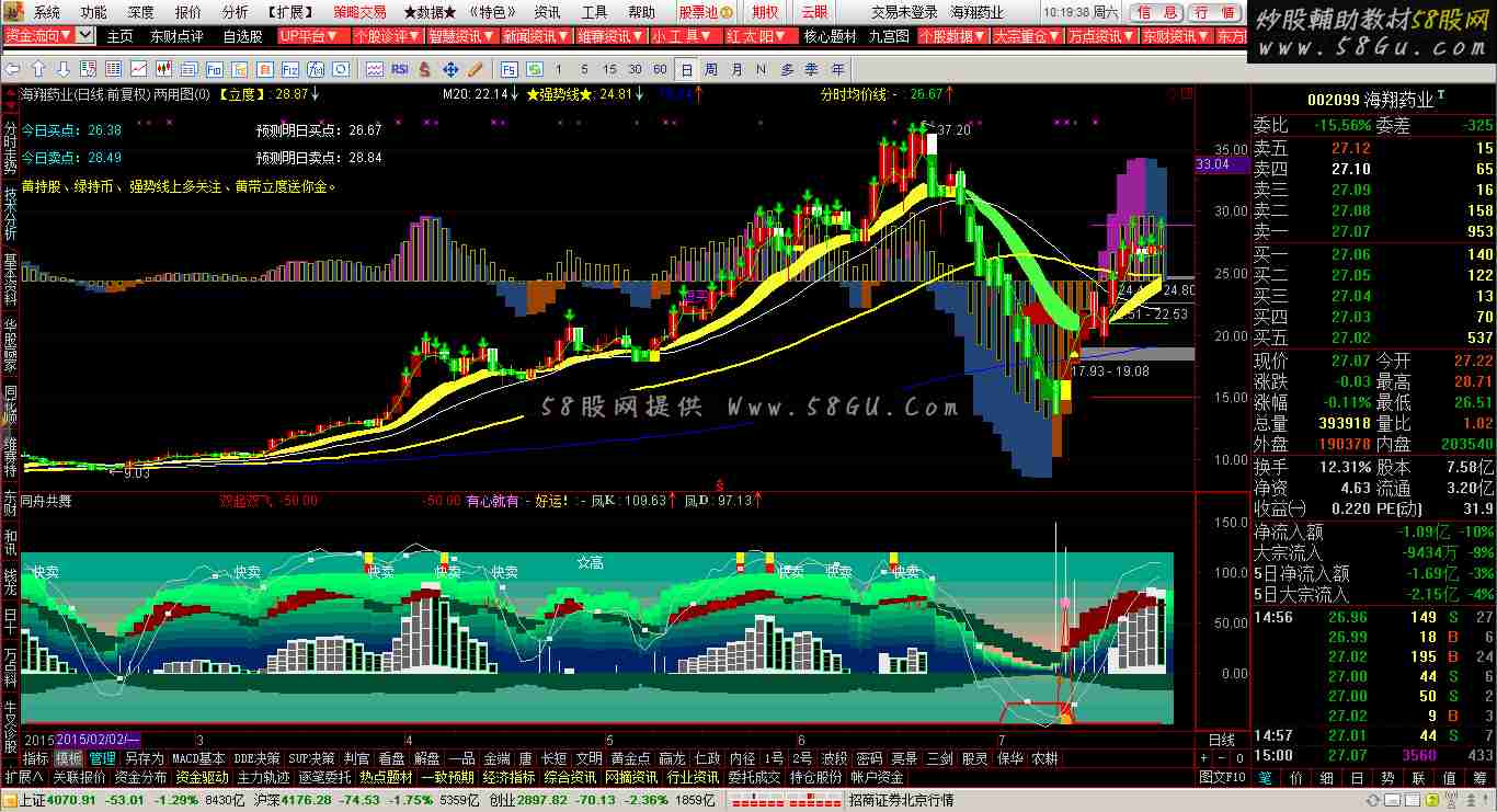通达信同舟共舞副图公式