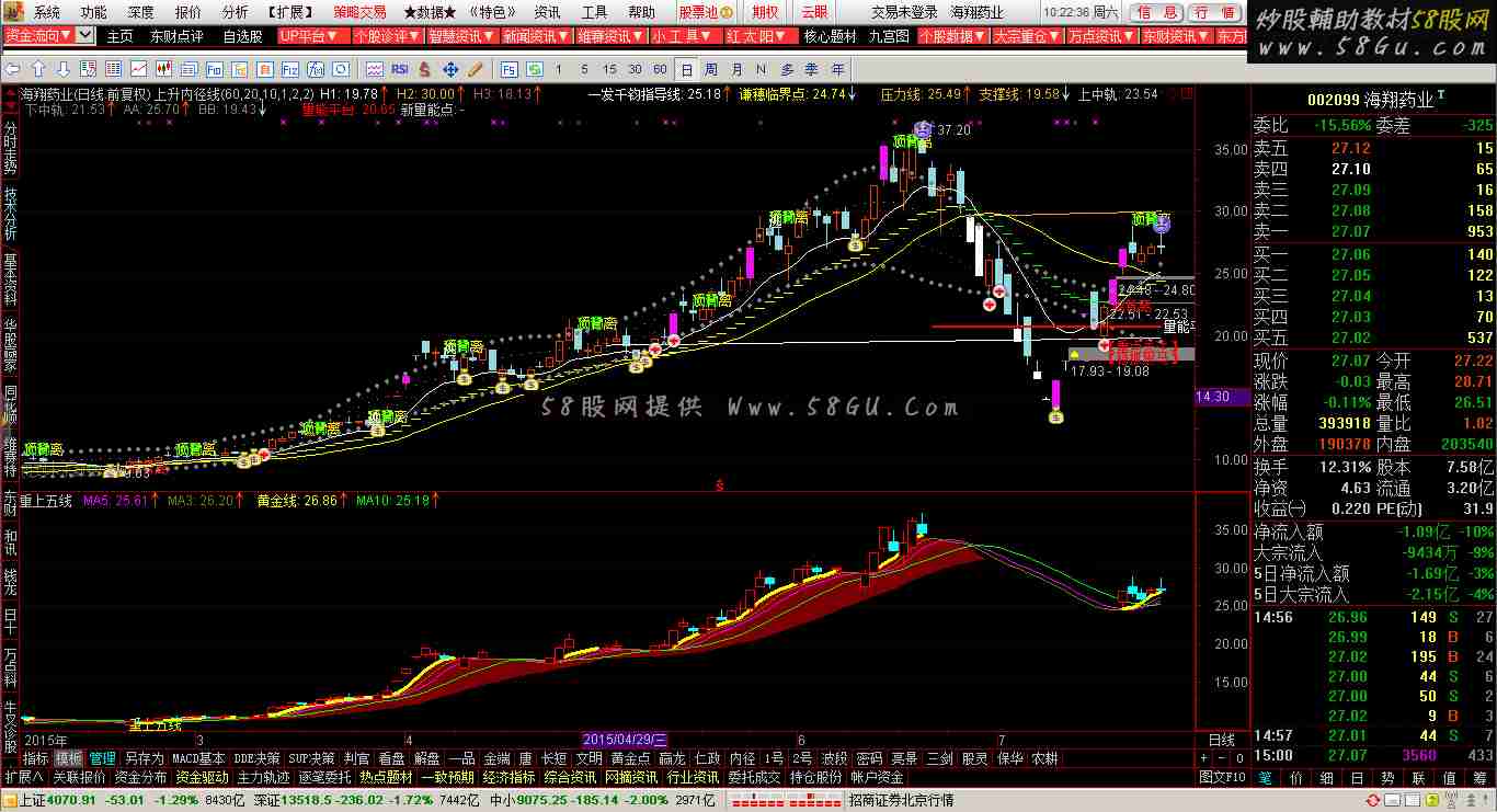 通达信谦穗主图源码 上升内径线