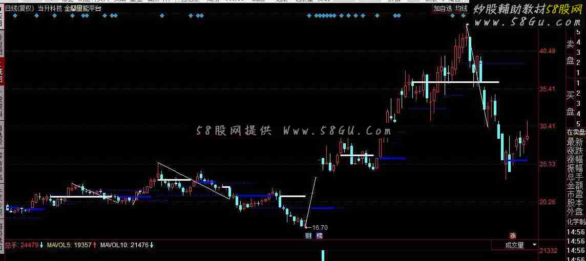 同花顺金蘭量能平台公式
