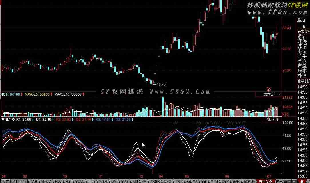 同花顺自用副图公式 用来看趋势觉得还行