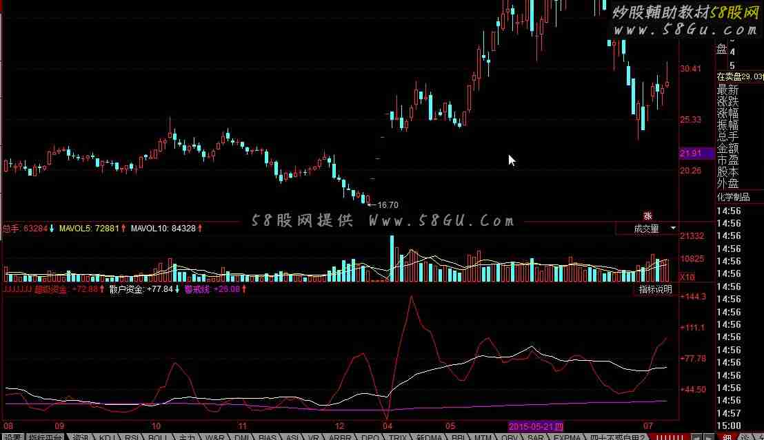 同花顺资金博弈公式 主力散户逃不过