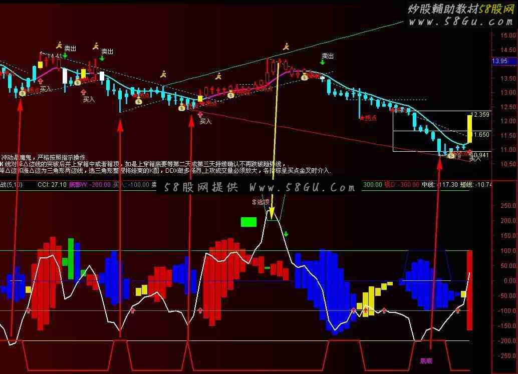 通达信CCI短线顶底公式 适应于短线进出