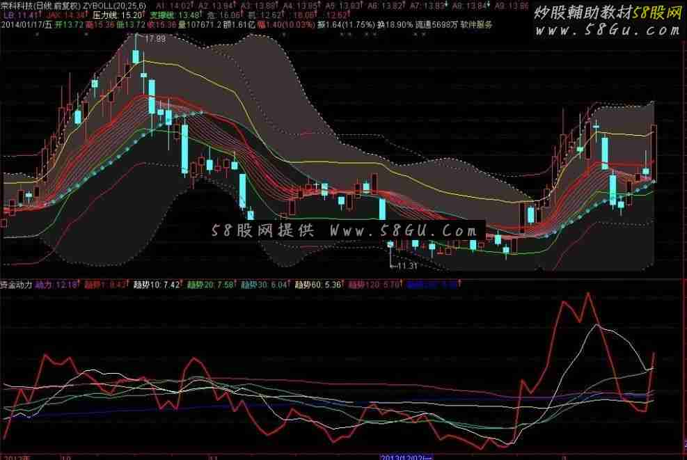 通达信资金动力副图指标 无未来 帮你轻松看清主力脉动！