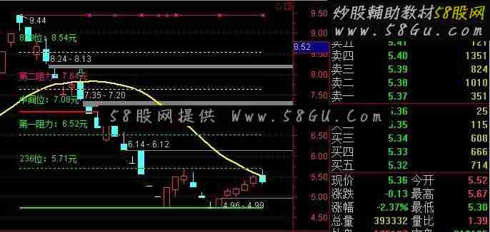灾后自救之三通达信估价冷妞妞改良版