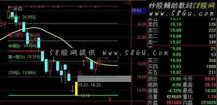 灾后自救之三通达信估价冷妞妞改良版