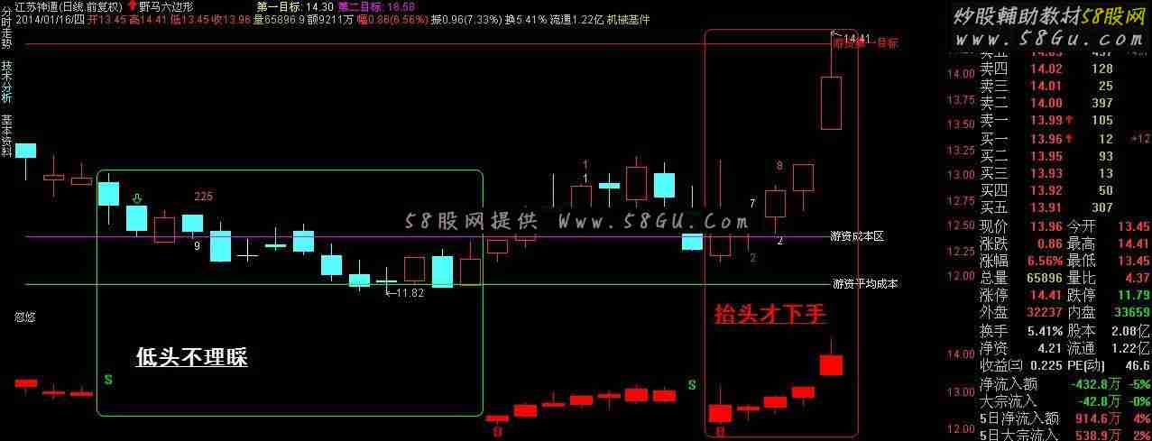 通达信忽悠副图公式 抬头才下手