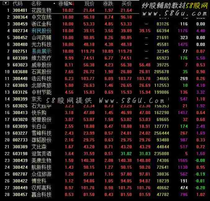 通达信次新股超跌个股选股公式