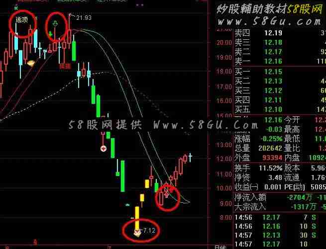 通达信买卖频谱指标  手把手的教您做波段