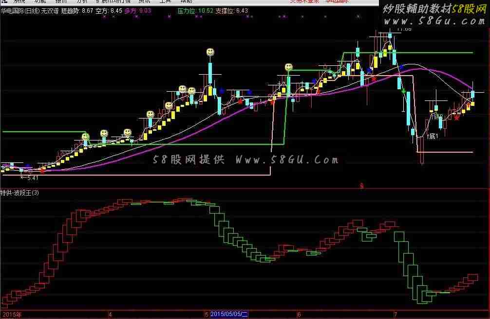 通达信波段王公式，无双指标