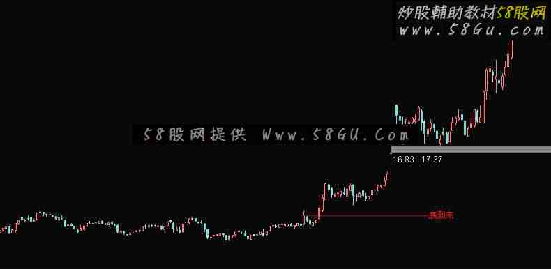 通达信底来到主图公式（鹏腾2009版本）源码