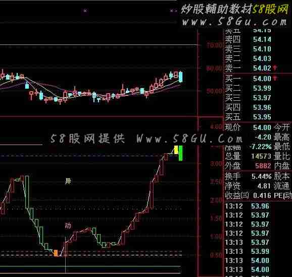 通达信配合绝对强爆指标 看顶底也是绝对好指标