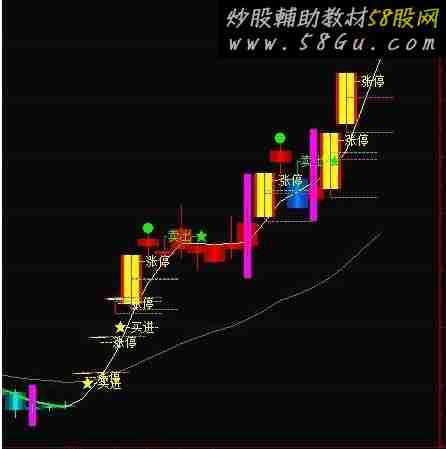 通达信卖出参考副图公式