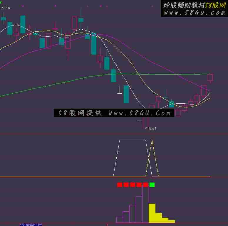 通达信主力吸筹新解副图/选股公式 文字详细说明)