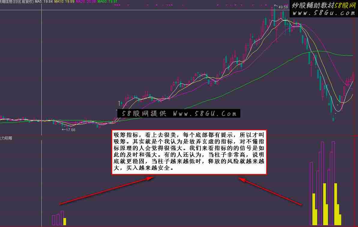 通达信主力吸筹新解副图/选股公式 文字详细说明)