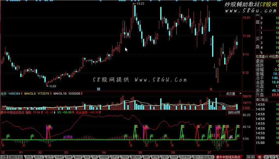 同花顺最牛中短线买卖点公式，不可死跟，小小参与，盈亏自负
