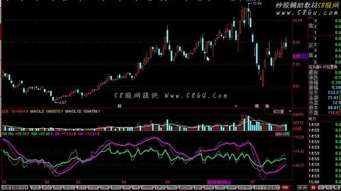同花顺RSI_MACD公式