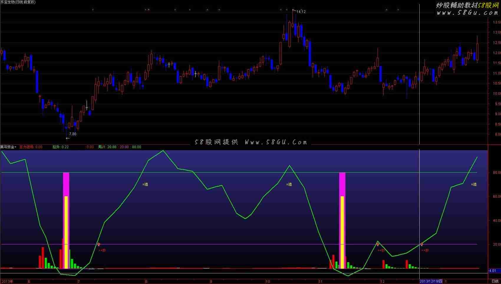 通达信底部资金短线黑马公式