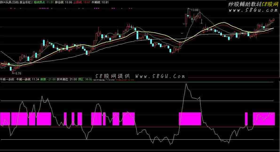 通达信牛熊一条线公式！简单实用