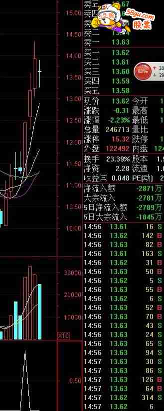 通达信倍量一阳包双阴副图公式