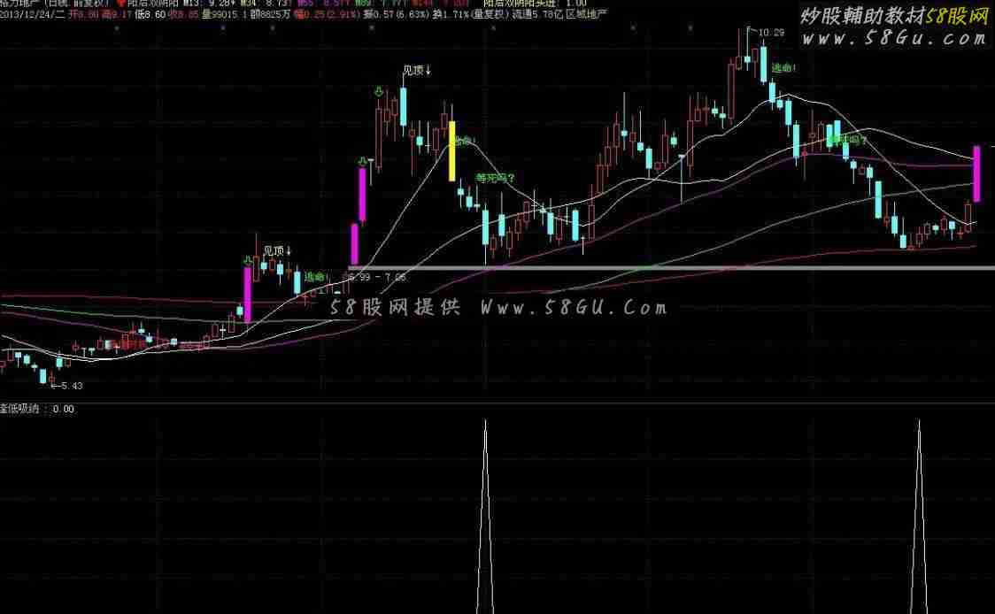 通达信逢低吸纳副图公式