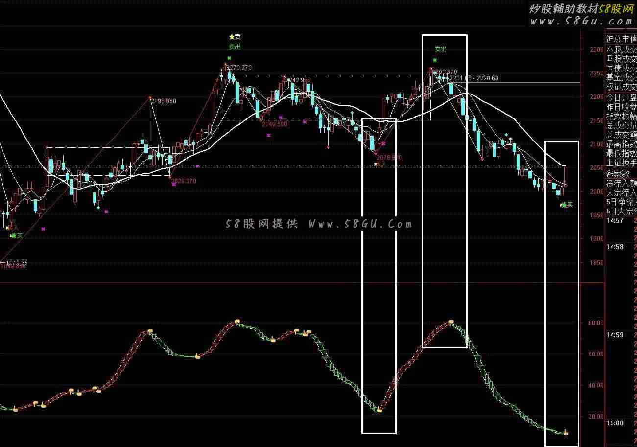 通达信做波段指标 源码 无未来