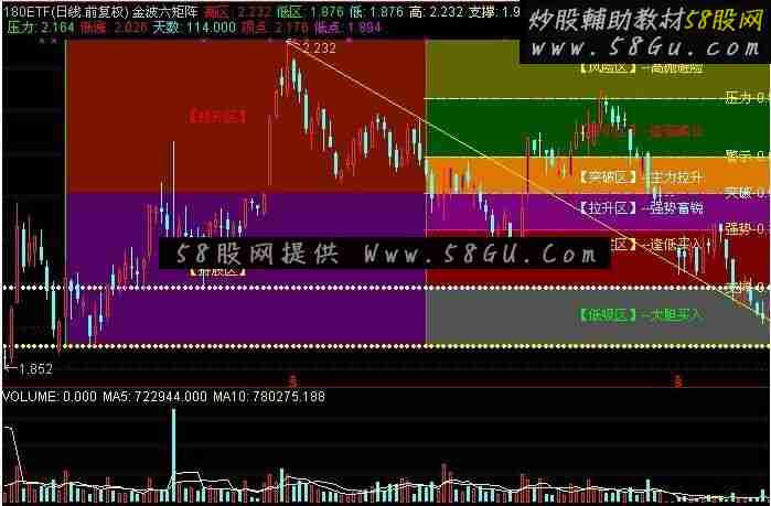 通达信金波六矩阵主图指标