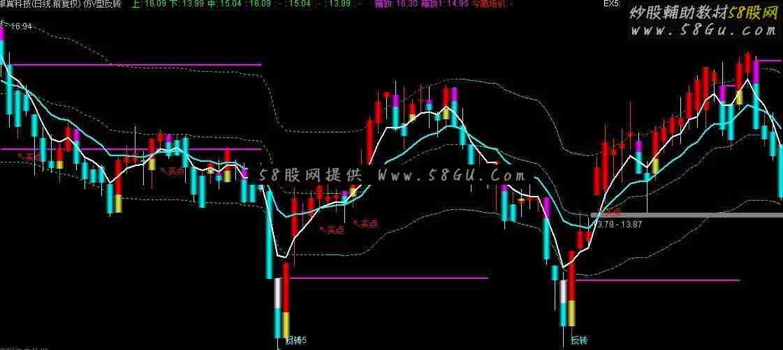 通达信仿V型反转主图公式