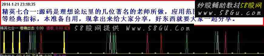 通达信精英七合一公式：几位精英老师的经典指标的合成