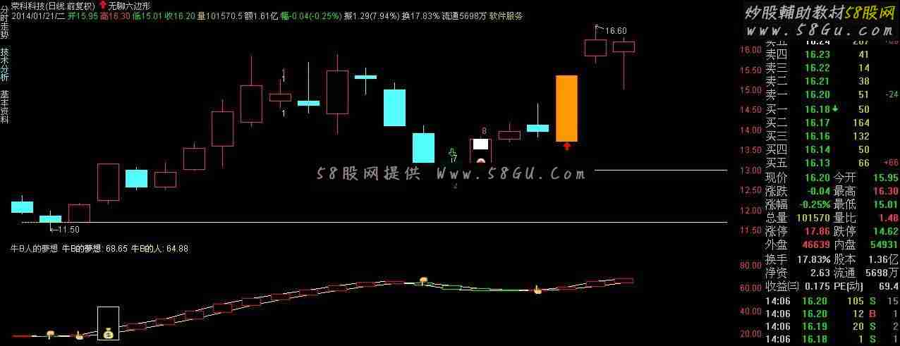通达信做牛X的夢和见牛X的人副图公式