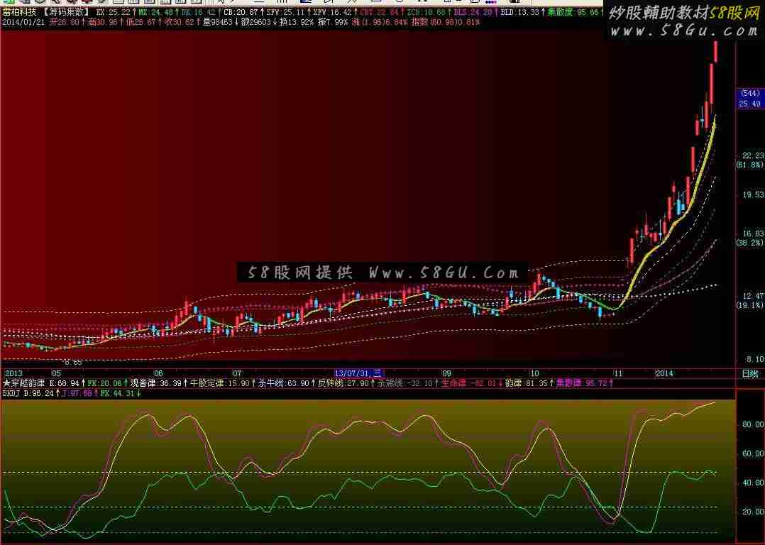 通达信变异KDJ副图公式 源码