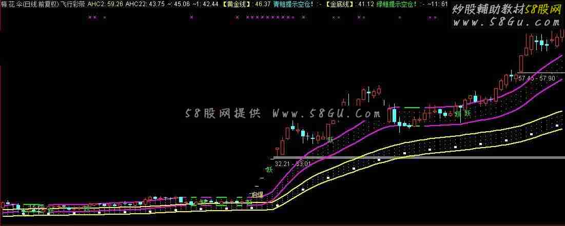 通达信唯美飞行彩带主图公式 并肩齐驱 空中加油