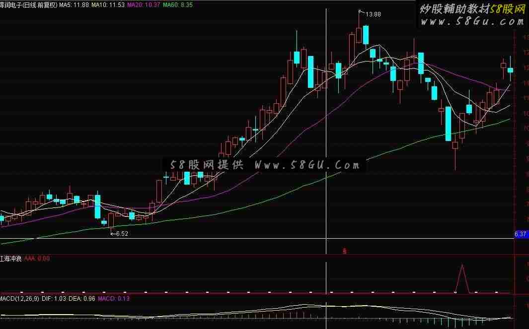 通达信红海冲浪公式 享受下冲浪的感觉