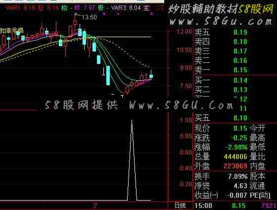 通达信超跌抄底指标 选股公式
