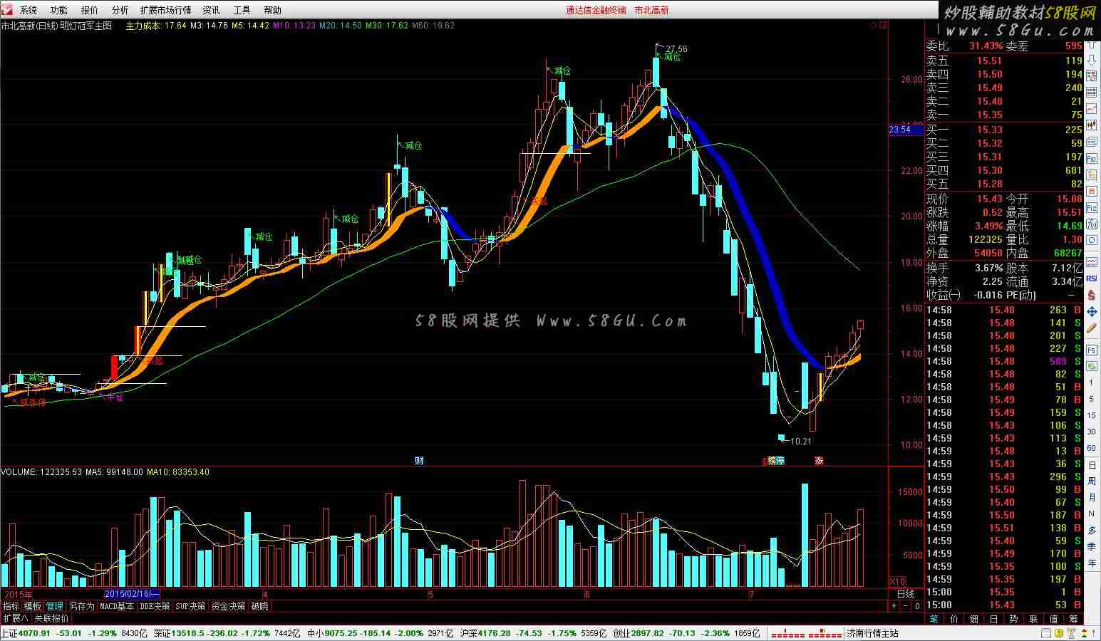 通达信明灯冠军主图指标
