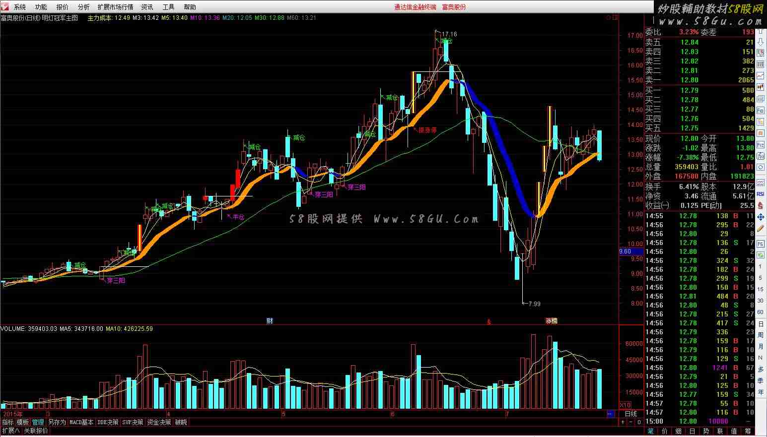 通达信明灯冠军主图指标