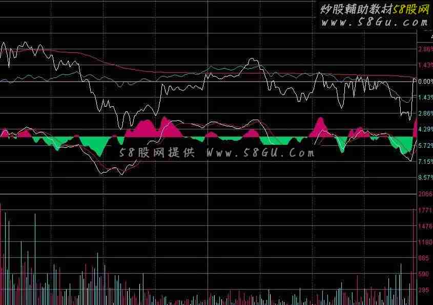 通达信分时主图公式+macd指标