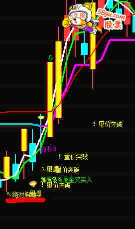 通达信珍藏指标 简单实用