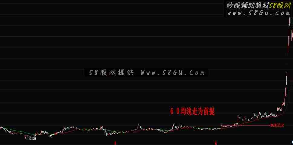 通达信底来到二主图公式（鹏腾2009版本）源码