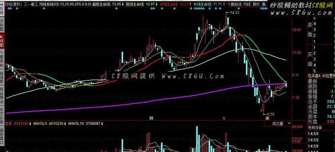 同花顺均线系统公式 生命线