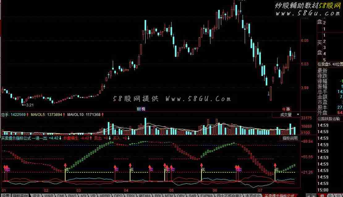 同花顺买卖提示指标公式