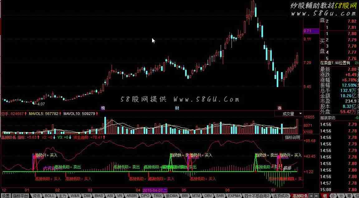 同花顺高抛吸低公式 顶底一目了然