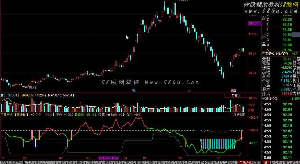 同花顺王氏金坑公式 用法说明