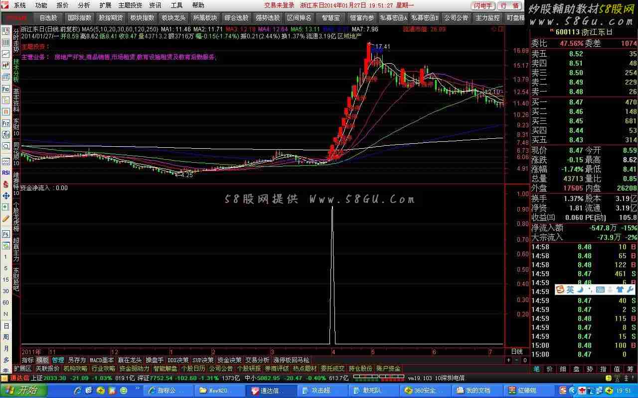 通达信大牛选股公式 选出来的都是大牛股 不哟错过啦