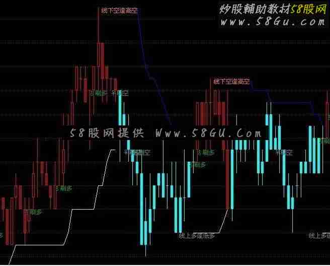 理想位主图公式 用于倚天和通达信的指标，号称原价3000多元