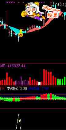 一个简单明了的选股公式