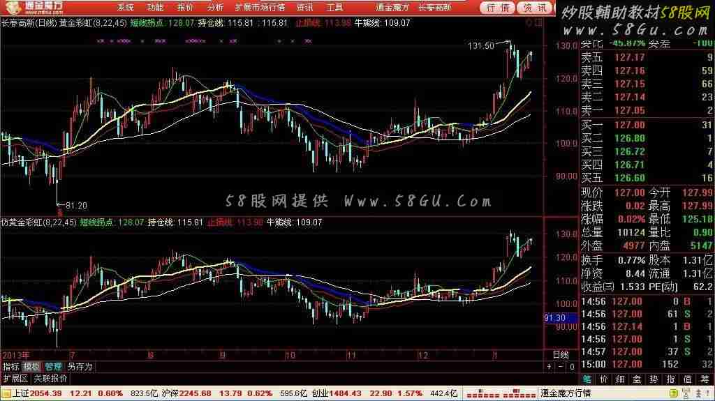 通达信仿通金魔方指标-仿黄金彩虹 均线表达一致了